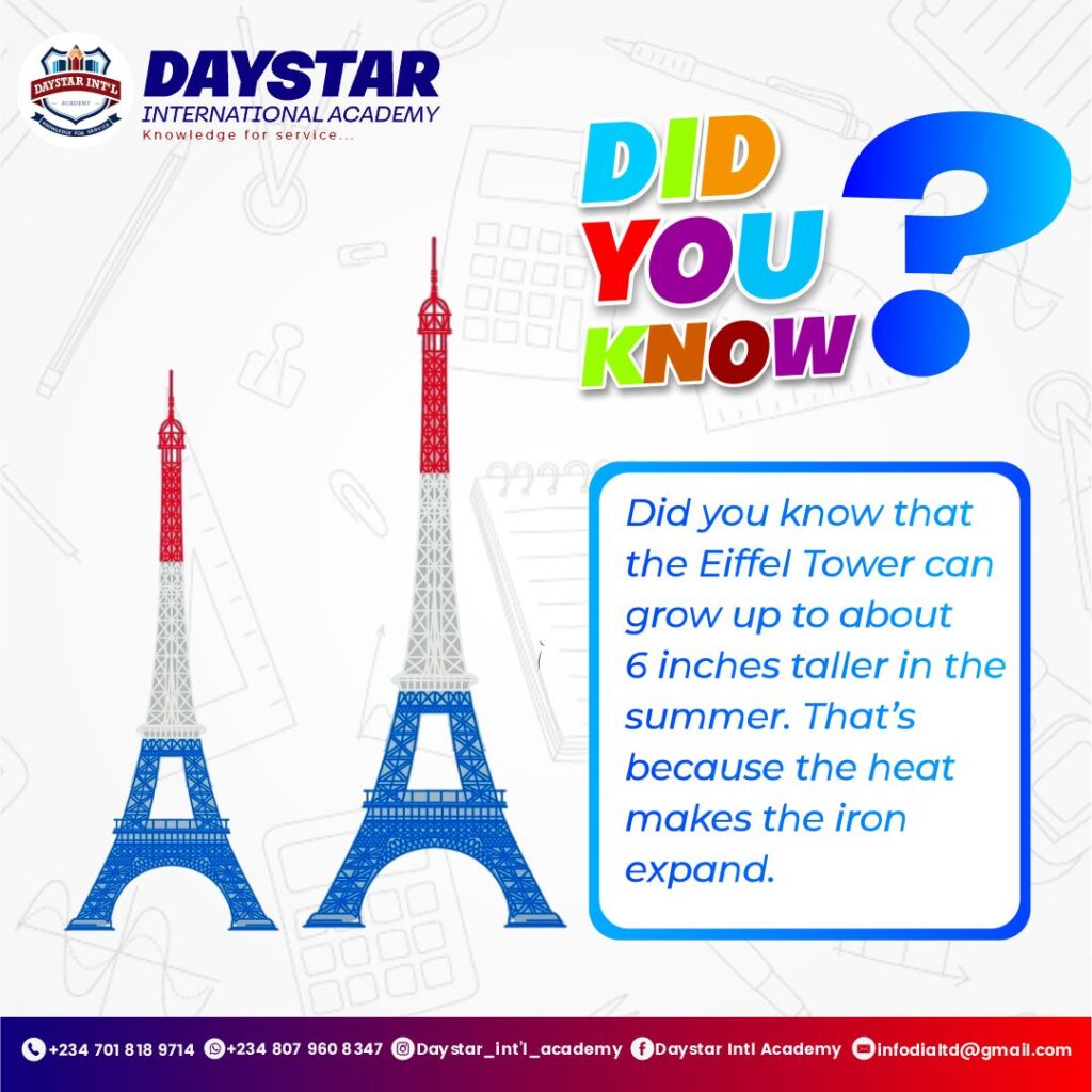 Did you know that, the Eiffel Tower can grow up to about 6 inches taller in the summer. That’s because the heat makes the iron expand. How amazing is that?